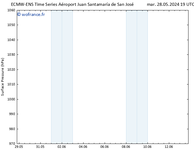 pression de l'air ALL TS mer 29.05.2024 01 UTC