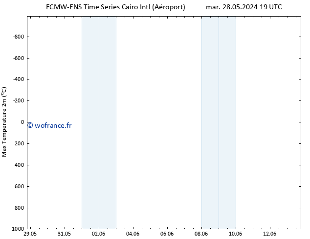 température 2m max ALL TS ven 31.05.2024 13 UTC