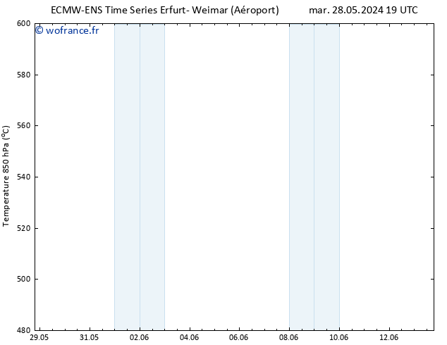 Géop. 500 hPa ALL TS mar 28.05.2024 19 UTC