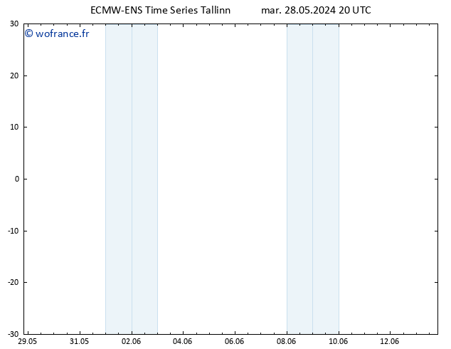 Vent 925 hPa ALL TS mer 29.05.2024 20 UTC