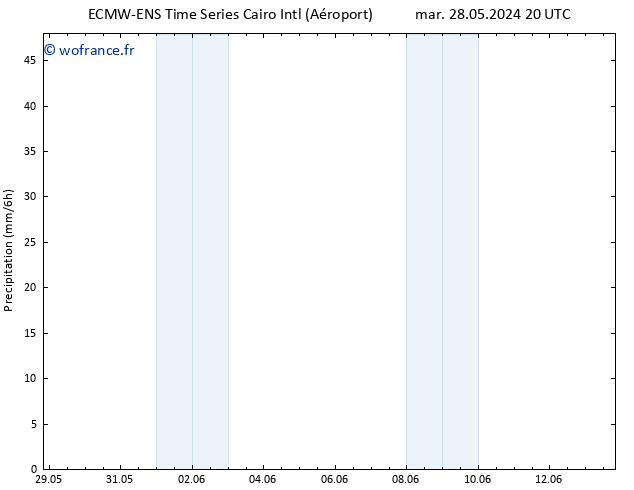 Précipitation ALL TS mer 29.05.2024 02 UTC