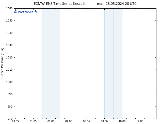 pression de l'air ALL TS sam 01.06.2024 08 UTC