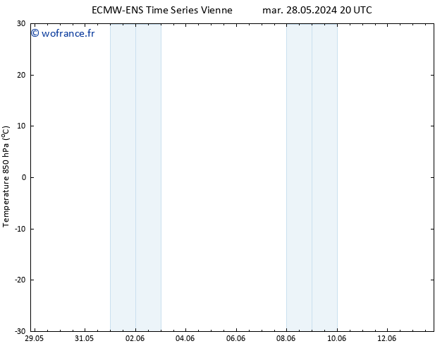 Temp. 850 hPa ALL TS mar 28.05.2024 20 UTC