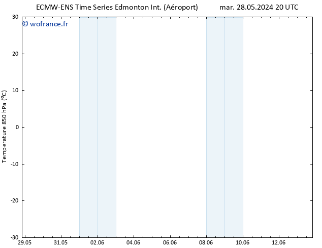 Temp. 850 hPa ALL TS mer 29.05.2024 08 UTC