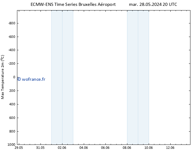 température 2m max ALL TS mer 05.06.2024 20 UTC