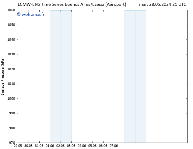 pression de l'air ALL TS sam 01.06.2024 21 UTC