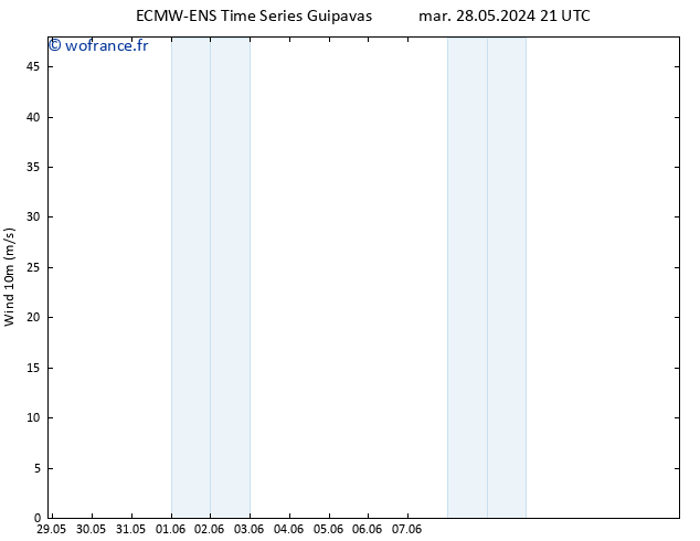 Vent 10 m ALL TS jeu 06.06.2024 09 UTC