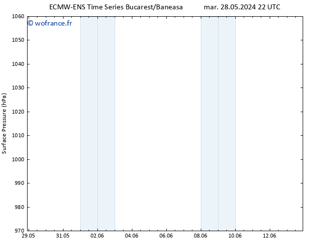 pression de l'air ALL TS mer 29.05.2024 04 UTC