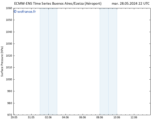 pression de l'air ALL TS mer 29.05.2024 22 UTC