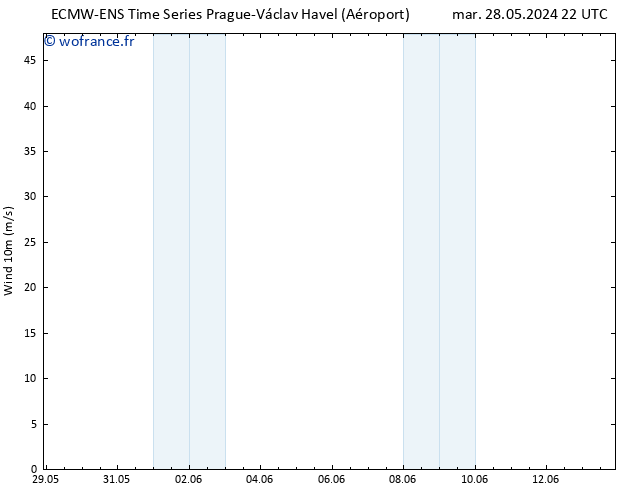 Vent 10 m ALL TS jeu 30.05.2024 22 UTC