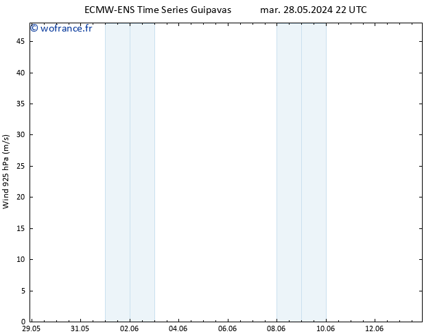 Vent 925 hPa ALL TS lun 03.06.2024 22 UTC