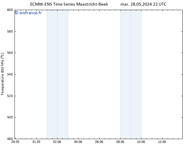 Géop. 500 hPa ALL TS mer 29.05.2024 16 UTC