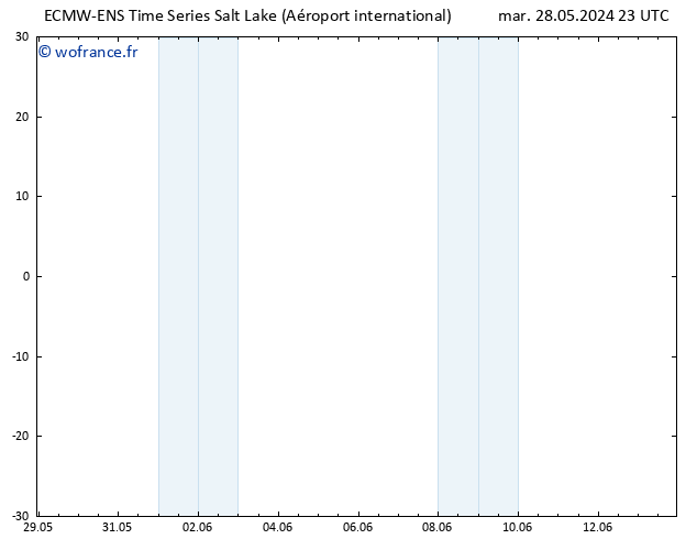 Vent 925 hPa ALL TS mer 29.05.2024 05 UTC