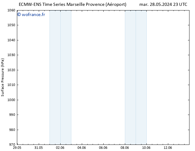 pression de l'air ALL TS jeu 30.05.2024 17 UTC