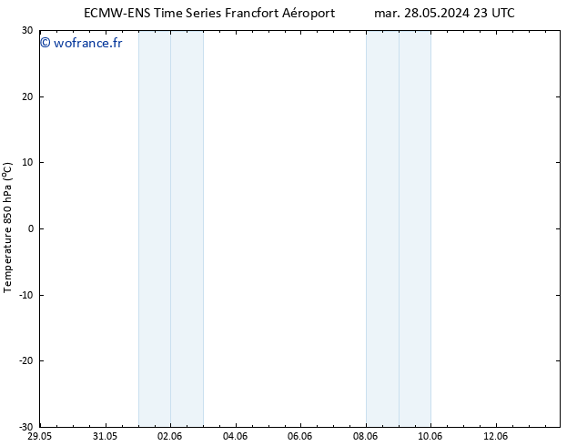 Temp. 850 hPa ALL TS mar 28.05.2024 23 UTC