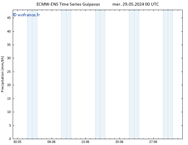 Précipitation ALL TS mer 29.05.2024 18 UTC