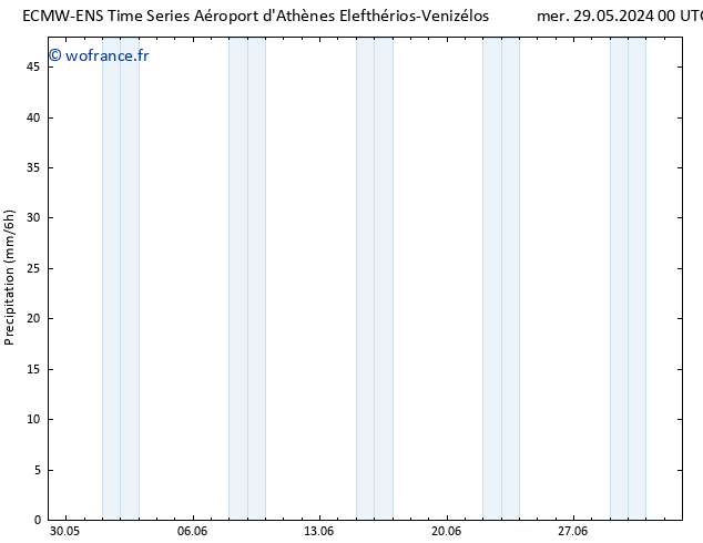 Précipitation ALL TS dim 02.06.2024 12 UTC