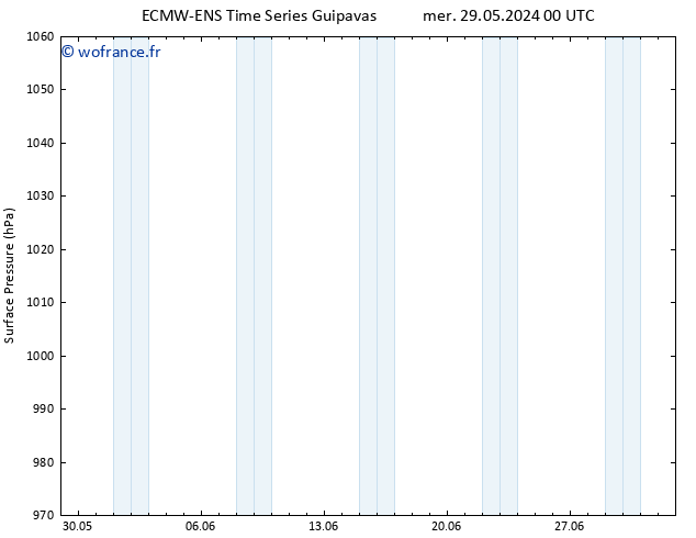 pression de l'air ALL TS mer 29.05.2024 06 UTC