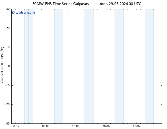 Temp. 850 hPa ALL TS ven 31.05.2024 18 UTC