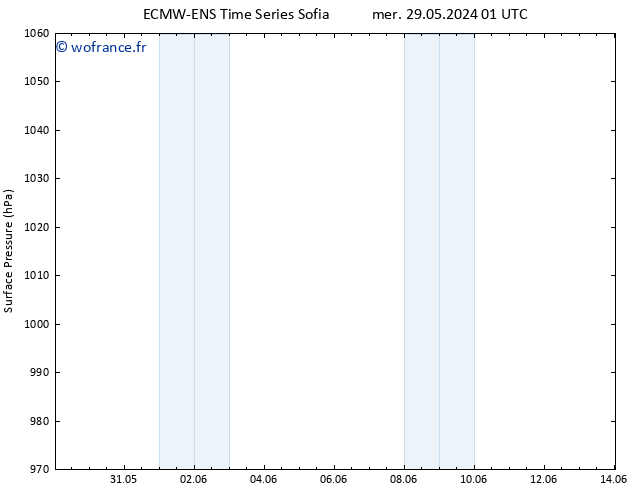 pression de l'air ALL TS sam 01.06.2024 13 UTC