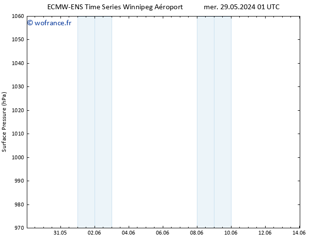 pression de l'air ALL TS mer 29.05.2024 07 UTC