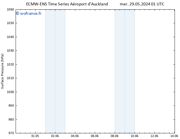 pression de l'air ALL TS dim 02.06.2024 01 UTC