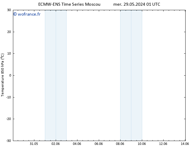 Temp. 850 hPa ALL TS sam 01.06.2024 13 UTC