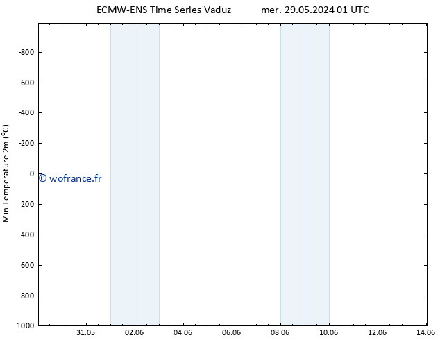 température 2m min ALL TS ven 07.06.2024 13 UTC