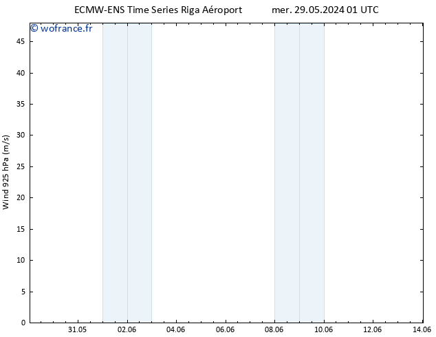 Vent 925 hPa ALL TS mer 29.05.2024 07 UTC