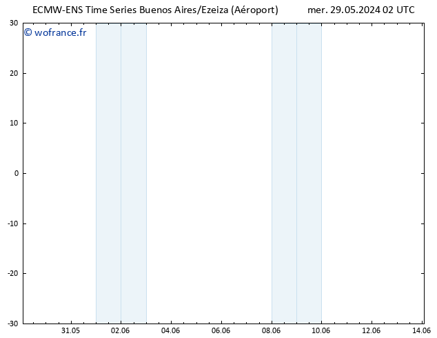 Géop. 500 hPa ALL TS mer 29.05.2024 02 UTC