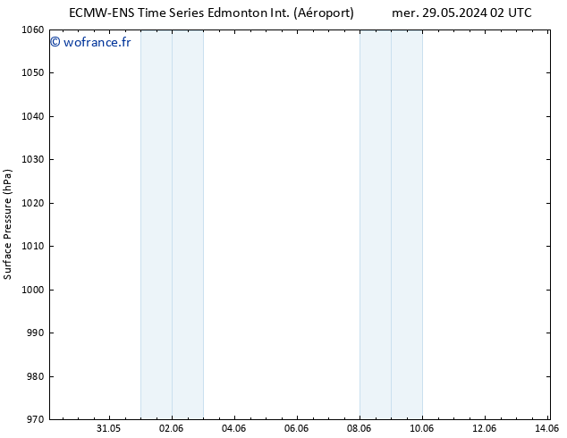 pression de l'air ALL TS mer 29.05.2024 02 UTC