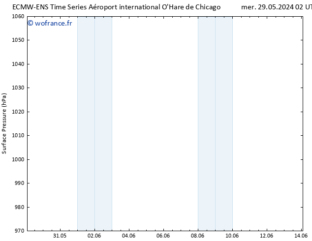 pression de l'air ALL TS jeu 30.05.2024 14 UTC