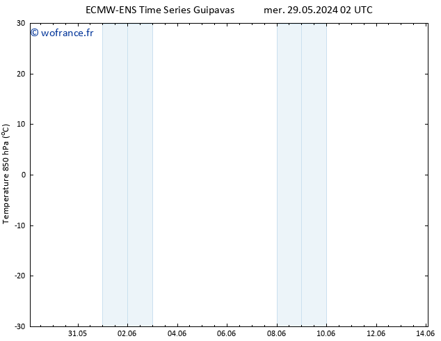Temp. 850 hPa ALL TS ven 31.05.2024 02 UTC