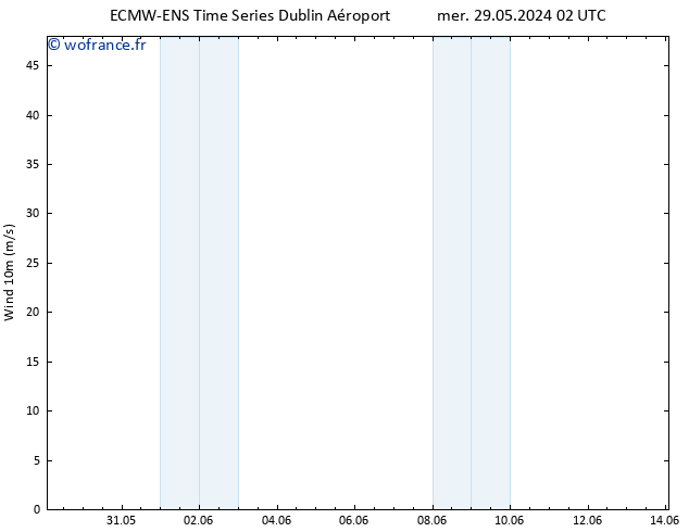 Vent 10 m ALL TS mer 29.05.2024 08 UTC