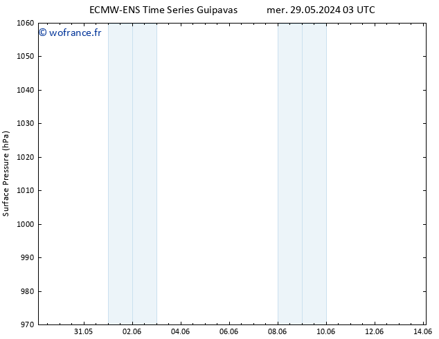 pression de l'air ALL TS ven 31.05.2024 21 UTC