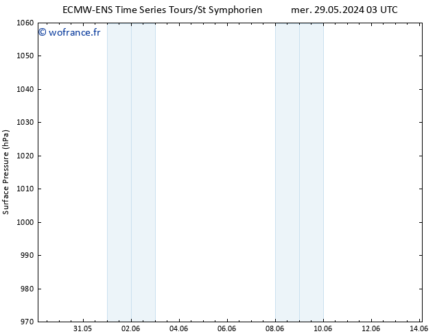 pression de l'air ALL TS dim 09.06.2024 03 UTC