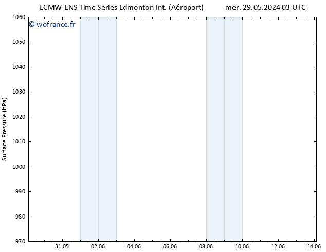 pression de l'air ALL TS jeu 30.05.2024 03 UTC