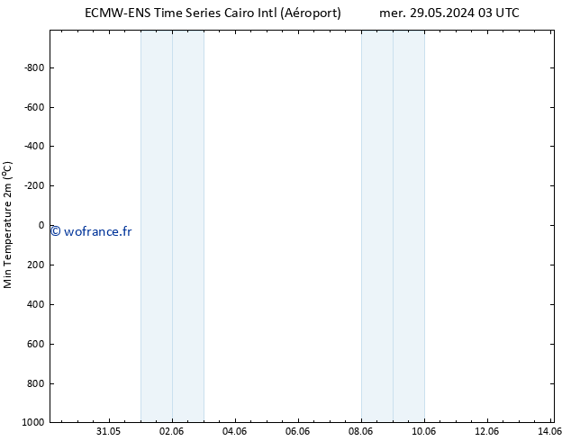 température 2m min ALL TS jeu 30.05.2024 15 UTC