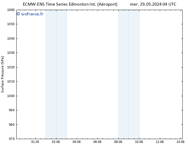 pression de l'air ALL TS jeu 30.05.2024 04 UTC