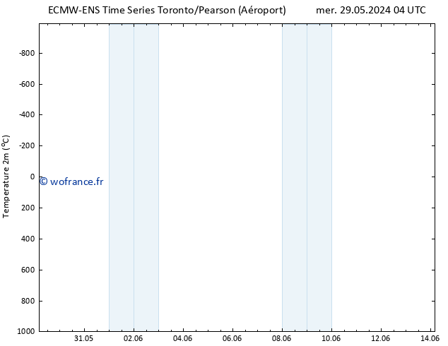 température (2m) ALL TS sam 01.06.2024 04 UTC