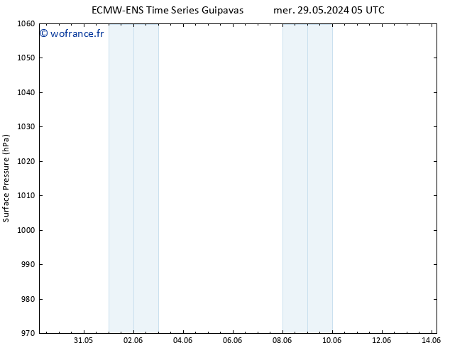 pression de l'air ALL TS ven 31.05.2024 23 UTC