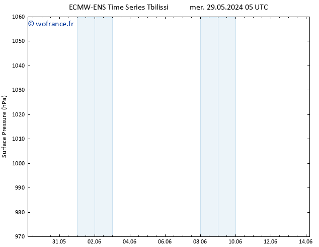 pression de l'air ALL TS lun 03.06.2024 11 UTC