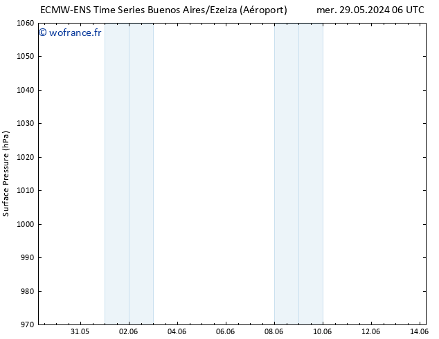 pression de l'air ALL TS dim 02.06.2024 18 UTC