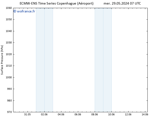 pression de l'air ALL TS jeu 30.05.2024 01 UTC