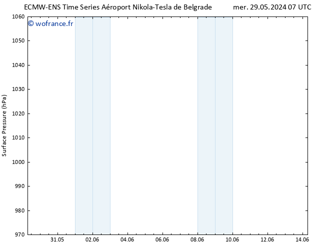 pression de l'air ALL TS sam 08.06.2024 07 UTC