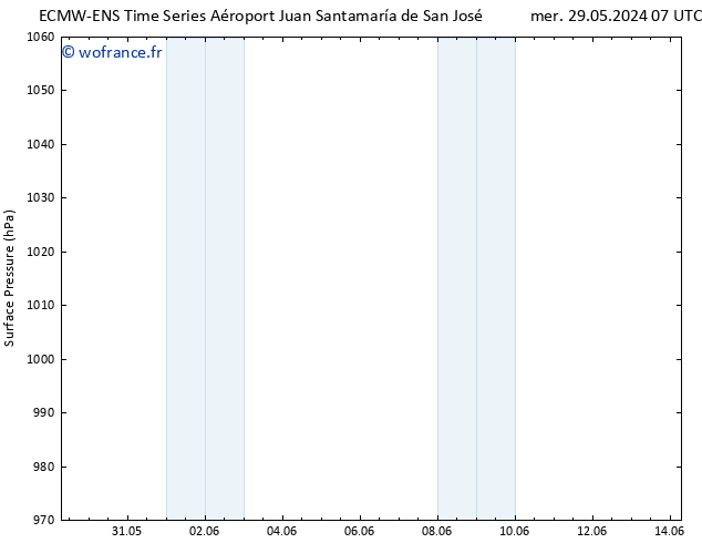 pression de l'air ALL TS ven 31.05.2024 19 UTC