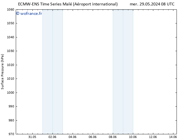 pression de l'air ALL TS mer 05.06.2024 02 UTC