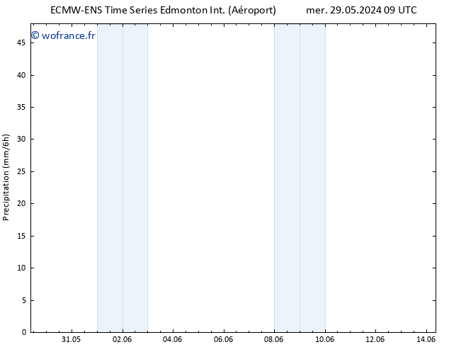 Précipitation ALL TS ven 31.05.2024 21 UTC