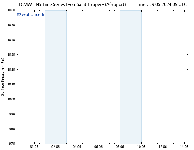 pression de l'air ALL TS dim 02.06.2024 09 UTC