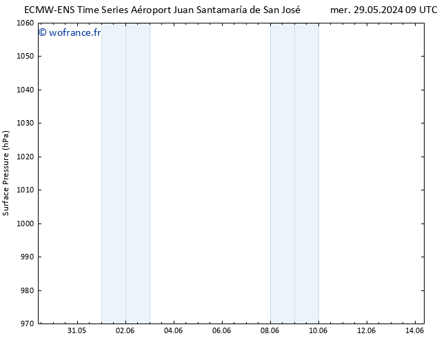 pression de l'air ALL TS jeu 30.05.2024 21 UTC